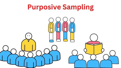 can i use purposive sampling in quantitative research|drawing a purposive judgmental sample.